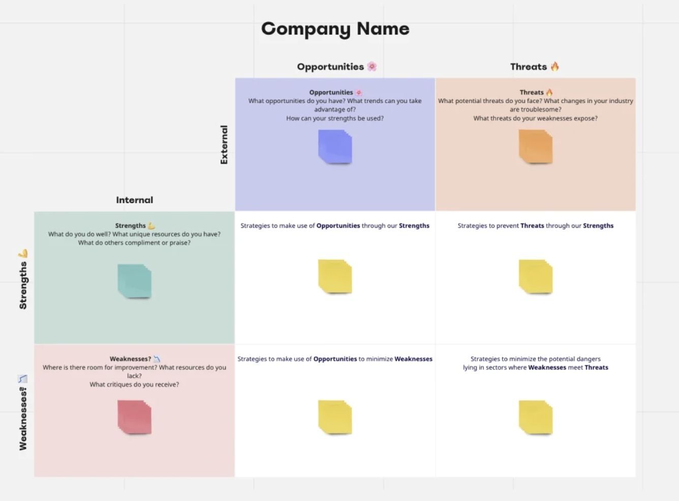 When would you perform a SWOT analysis? How is it done?